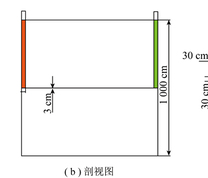 单井加热模式下的几何模型