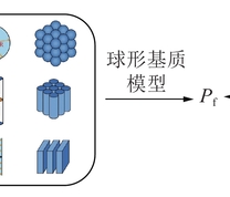 基质与裂隙质量交换