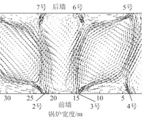 双切圆燃烧锅炉炉内空气动力场特性