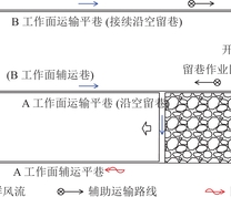 优化前辅助运输系统示意