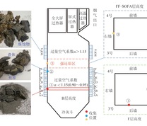 炉内样品收集示意