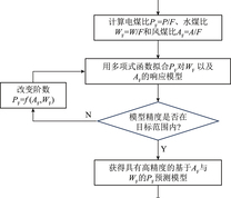 本文分析方法的逻辑运行