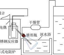 固定床热解试验装置示意