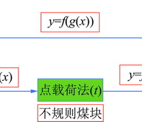 破碎煤体强度测定方法思路