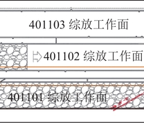 采掘平面图