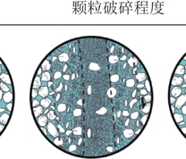 断层充填物颗粒演化过程