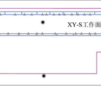 XY-S工作面布置示意