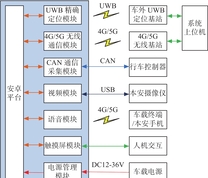 智能车载终端总体设计图