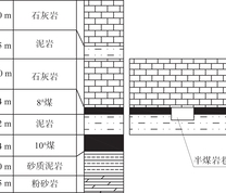 煤岩层柱状及巷道布置层位示意图