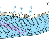 陇东盆地宁正矿区内含水岩组剖面示意