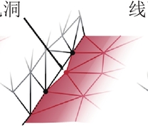 经常发生的三角剖分错误示例(基于B. Zehner修改)