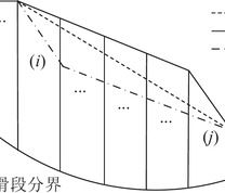 边坡断面形态效应原理示意