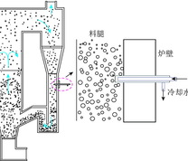 Gs的换热式测量方法示意