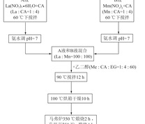 钙钛矿制备流程