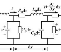 均匀传输线路的分布化参数模型