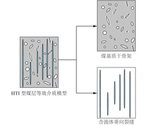 HTI型煤层裂缝的表征