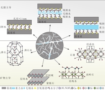 煤中不同类型水分赋存状态[-]