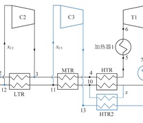 PTC+RH循环系统