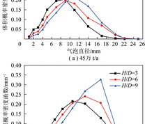 2种规模反应器不同高度处气泡直径的体积概率密度