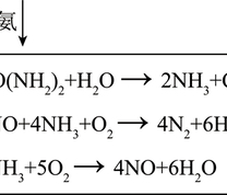 SNCR反应器模型示意