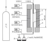 钠捕获实验装置示意