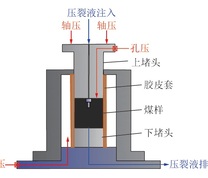 煤样水力压裂试验系统示意