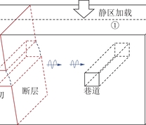 巷道断层滑移型冲击地压试验模拟原理