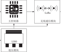 钻具姿态监测系统