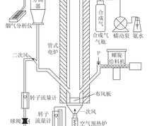 循环流化床试验台系统