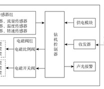 电液控制系统硬件