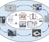 升温过程中气体产物及自由基测试流程及试验装置