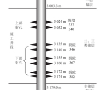 施工井段射孔深度示意