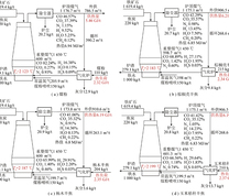 不同气化介质的RGI-OBF工艺相关参数模拟结果