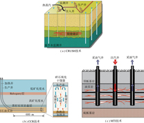 对流加热技术示意