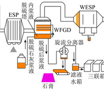 WFGD样品采集点示意