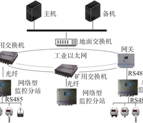 煤矿安全监控系统架构