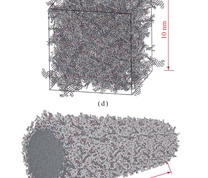 烟煤分子模型与煤管模型
注：(a)～(c)用于构建煤层结构的3种烟煤分子；(d)由这3种分子组成的煤团簇模型；(e)将模型修整成管状，并在管内填入水和甲烷； (f)煤管的剖面示意，展示了内部填充的甲烷层及水膜的位置，图中所示轴向即x方向，平行纸面向上为y方向，垂直于纸面面向读者方向为z方向。