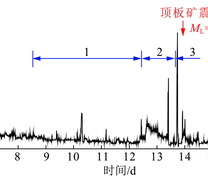 顶板来压作用下瓦斯异常涌出过程