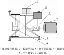 空气悬架座椅系统结构示意图