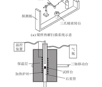 煤样热解系统示意