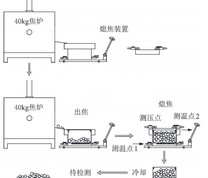 蒸汽熄焦工艺流程