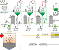 电厂脱硫废水零排放技术路线