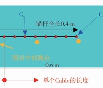 模型尺寸及测点布置示意图