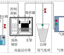 高温程序温升试验装置