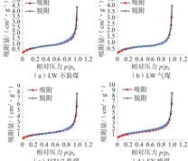 不同变质程度烟煤液氮吸附(脱附)等温曲线