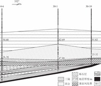 工作面典型地质剖面