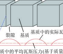 基质系统与裂隙系统的压力分布