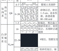 露天煤矿地层结构示意