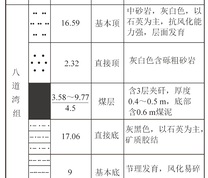 煤层综合柱状