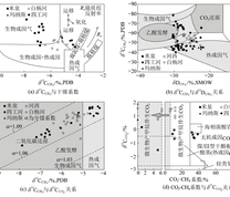 准噶尔盆地南缘地区煤层气成因判识（底图引自文献［23-24］）